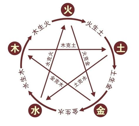 青字五行|青字的五行属性